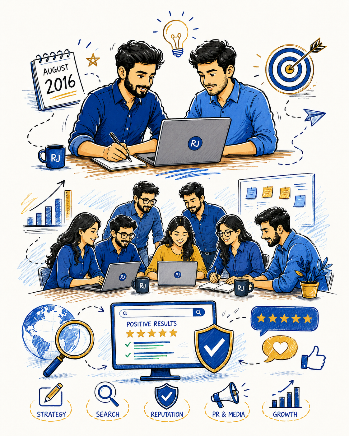 RJ Media founders